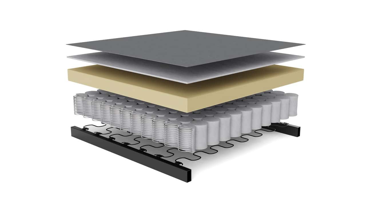 Double Spring comfort system layers