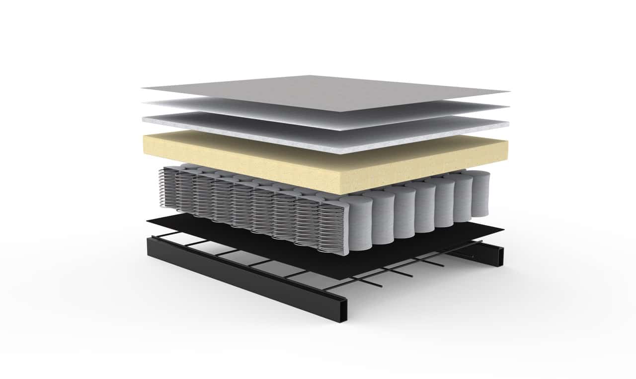 Pocket Spring comfort system layers