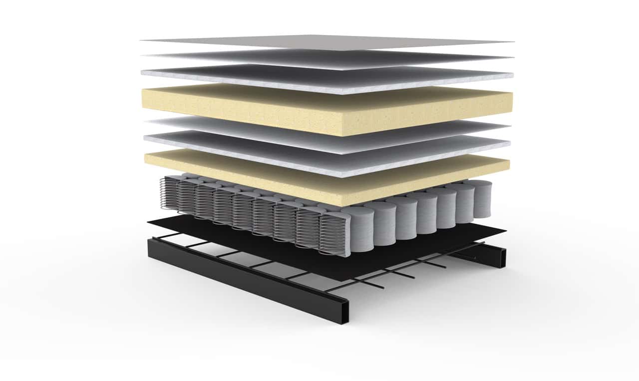 Pocket Spring Dual comfort system layers