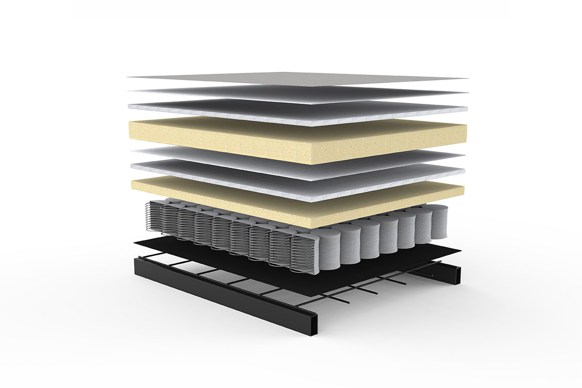 Pocket Spring Dual comfort construction diagram